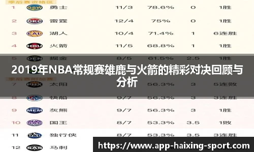 2019年NBA常规赛雄鹿与火箭的精彩对决回顾与分析